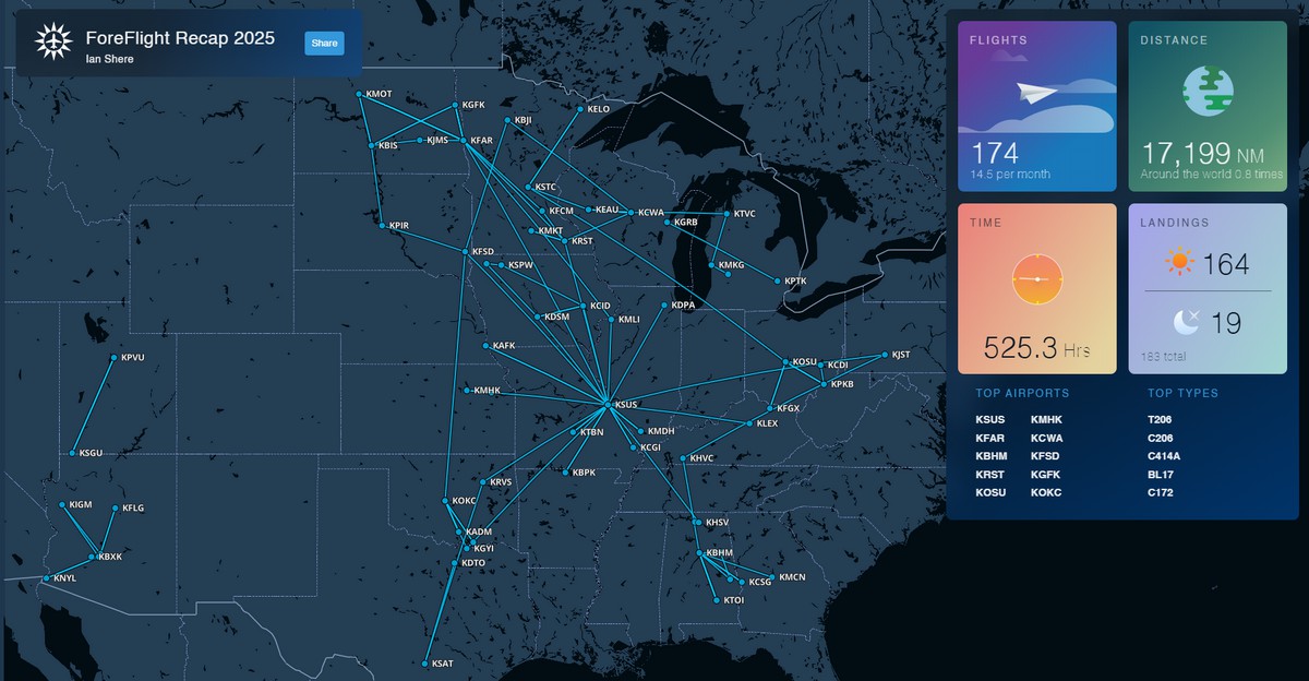 ForeFlight Recap 2025